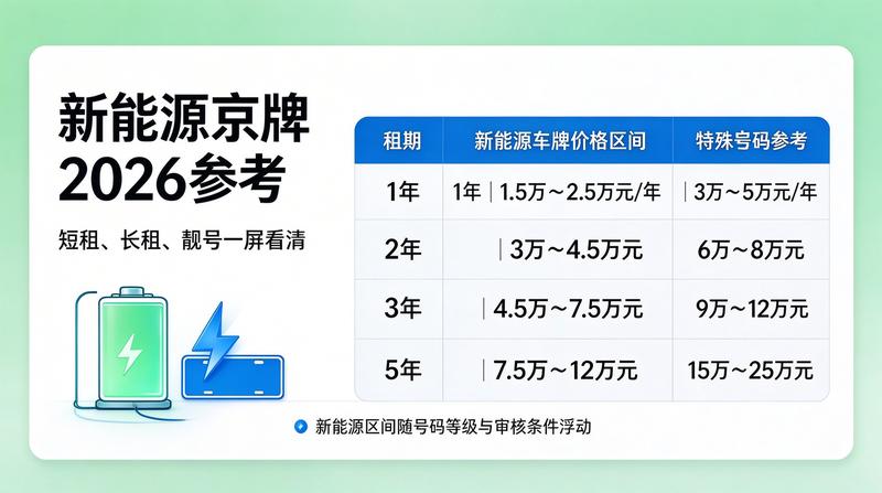 新能源车增长