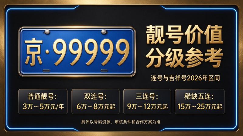 2026年闲置北京京牌照出租场景展示